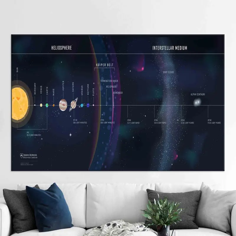 太陽系、惑星と宇宙ポスター、宇宙科学の壁アート、宇宙壁アート、オフィスの壁の装飾、学校の壁の装飾、巨大なキャンバス、 - 1