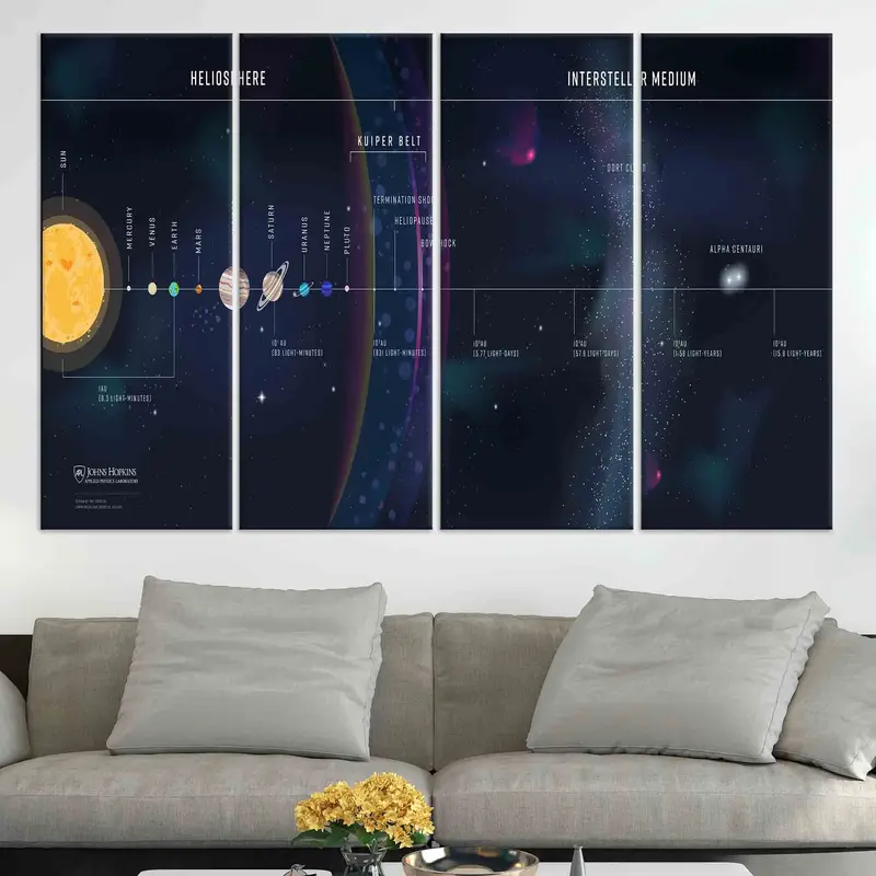太陽系、惑星と宇宙ポスター、宇宙科学の壁アート、宇宙壁アート、オフィスの壁の装飾、学校の壁の装飾、巨大なキャンバス、 - 2