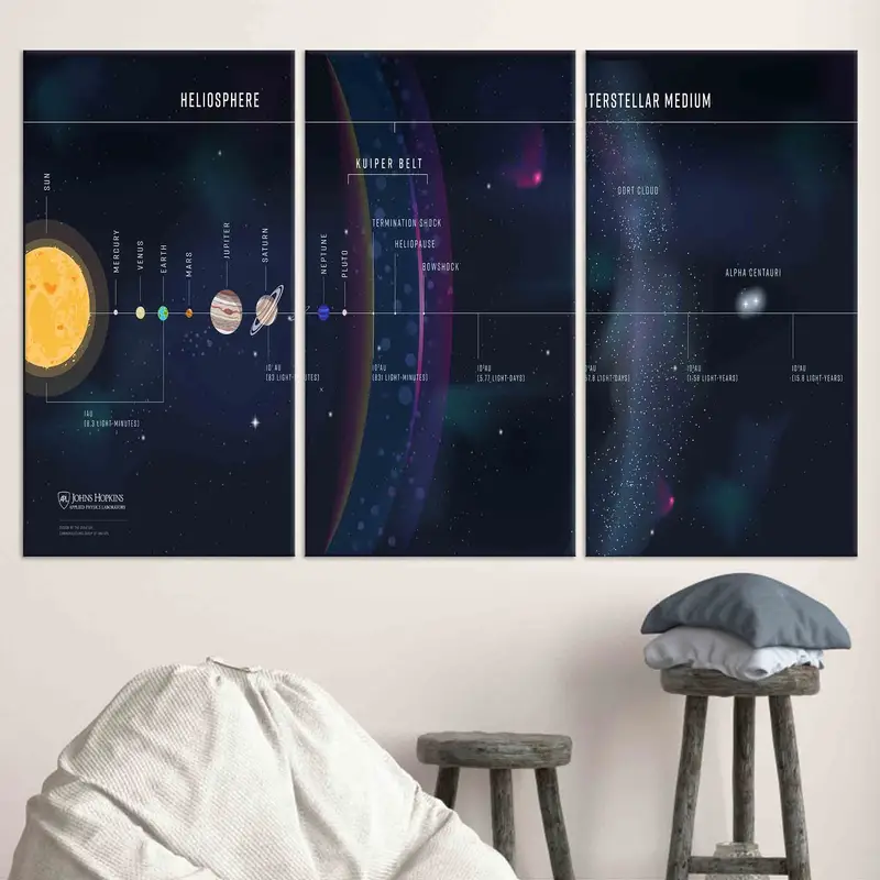 太陽系、惑星と宇宙ポスター、宇宙科学の壁アート、宇宙壁アート、オフィスの壁の装飾、学校の壁の装飾、巨大なキャンバス、 - 6