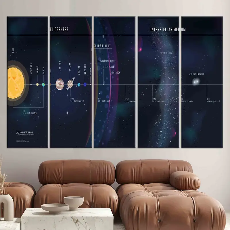 太陽系、惑星と宇宙ポスター、宇宙科学の壁アート、宇宙壁アート、オフィスの壁の装飾、学校の壁の装飾、巨大なキャンバス、 - 3