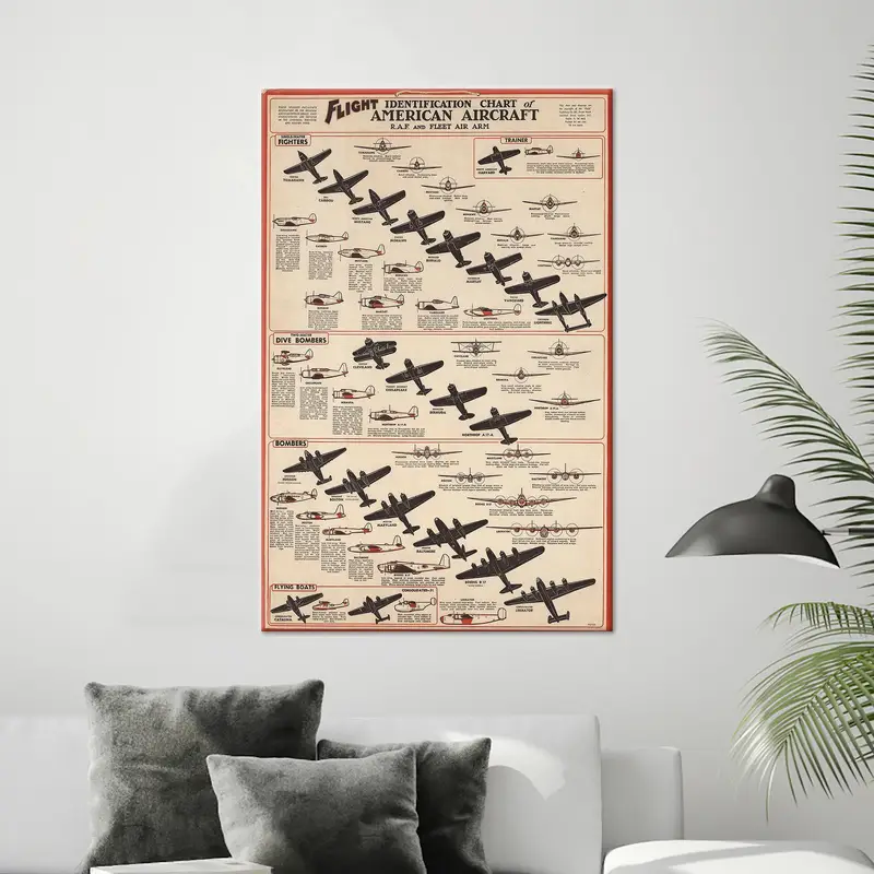 Vintage War Plane Canvas: American Fighter Jet Art Print